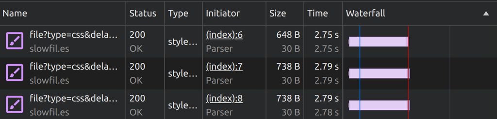 Zakładka "Sieć" w narzędziach developerskich Chrome'a: trzy pliki CSS zostały wczytane w tym samy czasie.